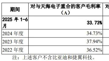 海昌智能IPO：实控人“卷入”美国合同纠纷案，1.66亿设备购置费必要性遭问询