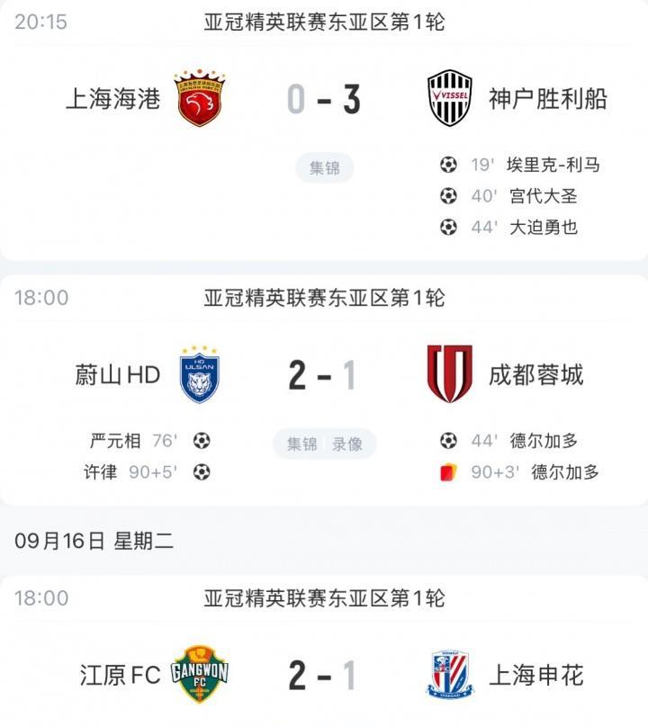 中超BIG3到了亚冠变成了PIG3，就这还看不起亚冠！
中超领头羊成都蓉城1-2