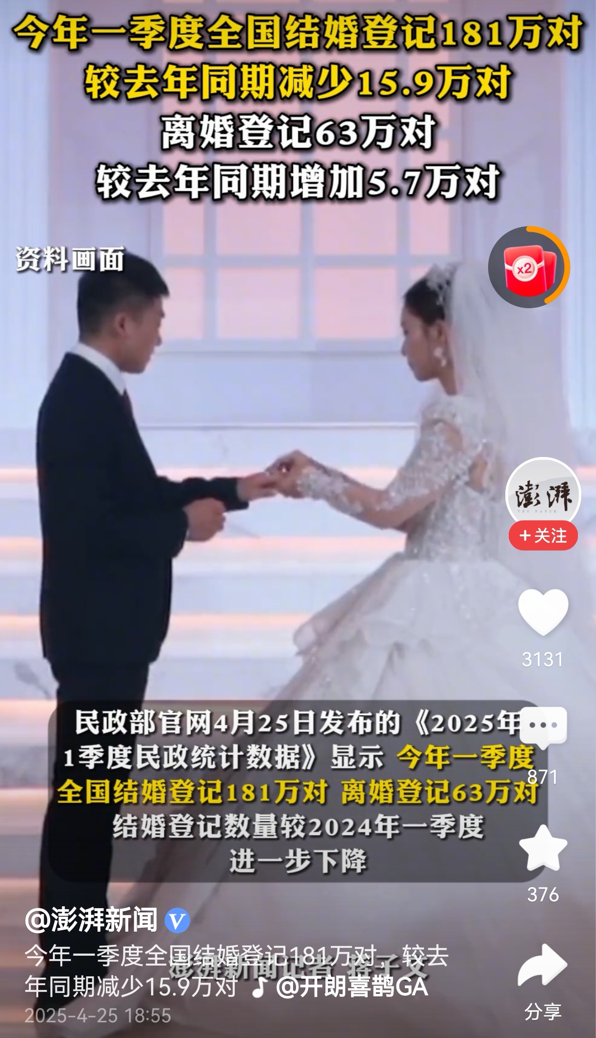 今年一季度全国结婚登记仅181万对恐婚情绪正在蔓延
