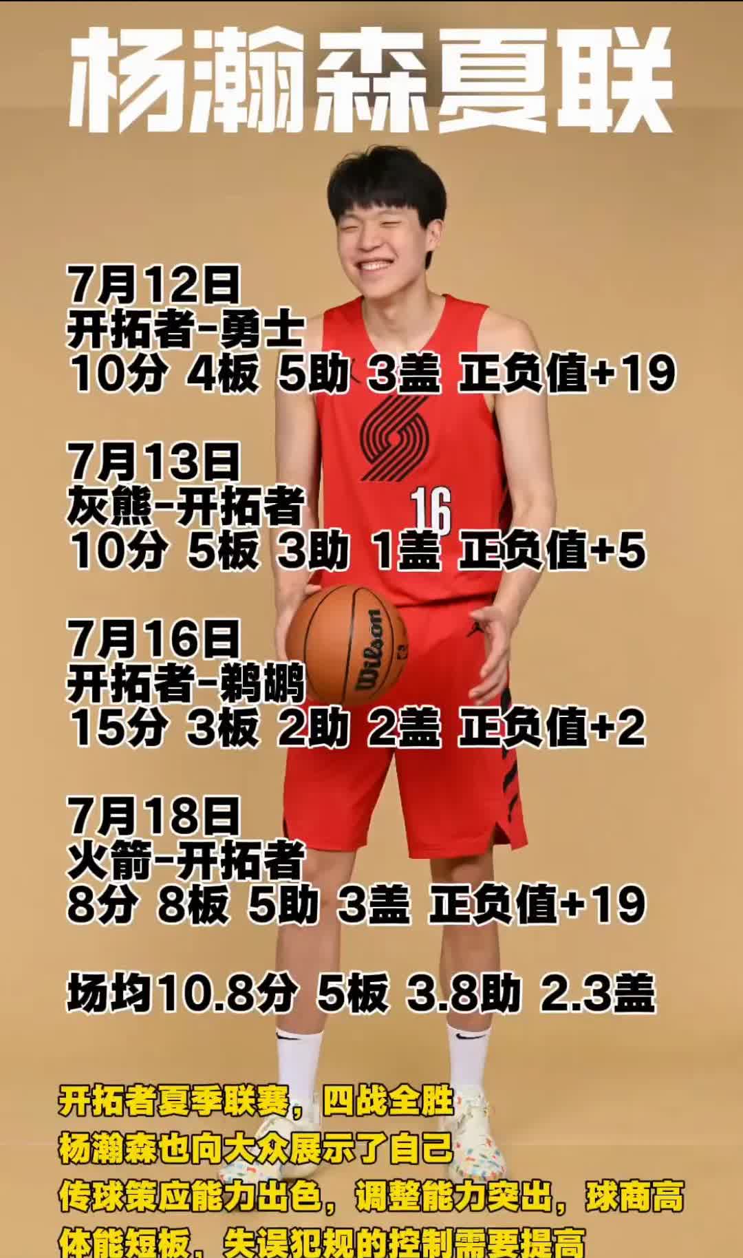 杨潮森用四场夏季联赛的表现，征服了全队，得到了球员们的认可。直接上了开拓者新面貌