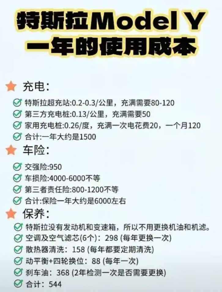 特斯拉modelY一年用车成本

一辆特斯拉一年用车成本多少呢？特斯拉用车成本最