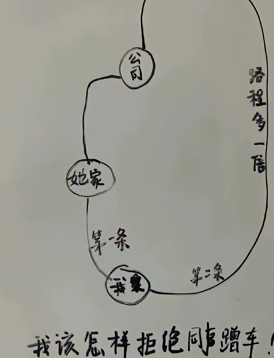 该怎么拒绝同事蹭车呢