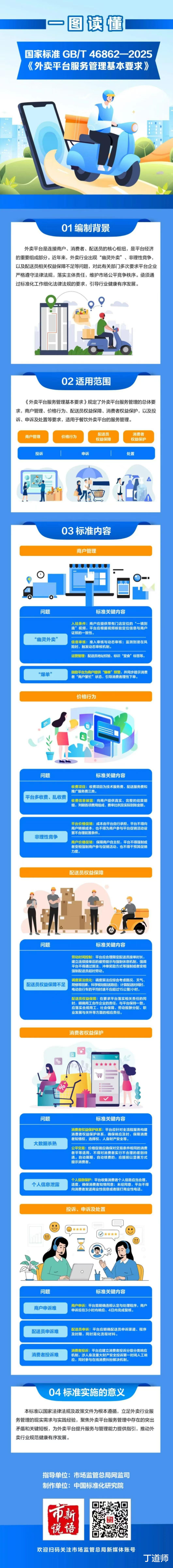 外卖新国标新亮点：治理幽灵外卖、保障骑手权益、规范平台促销