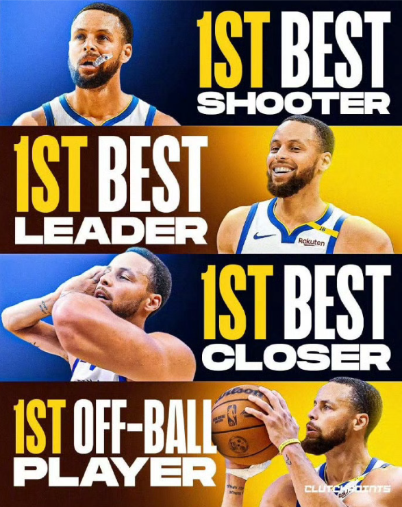 NBA官方发布联盟总经理对新赛季球员的调查结果，库里在4项调查排在第一:最佳射手