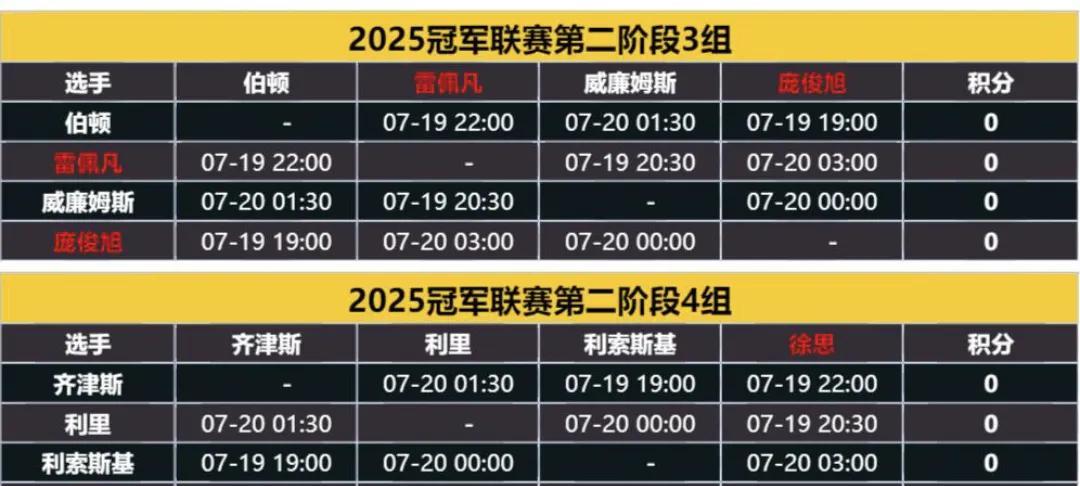 不管好赖期待依旧！
张安达、袁思俊、吴安仪凌晨全都出局，实在是让我有点失望，特别