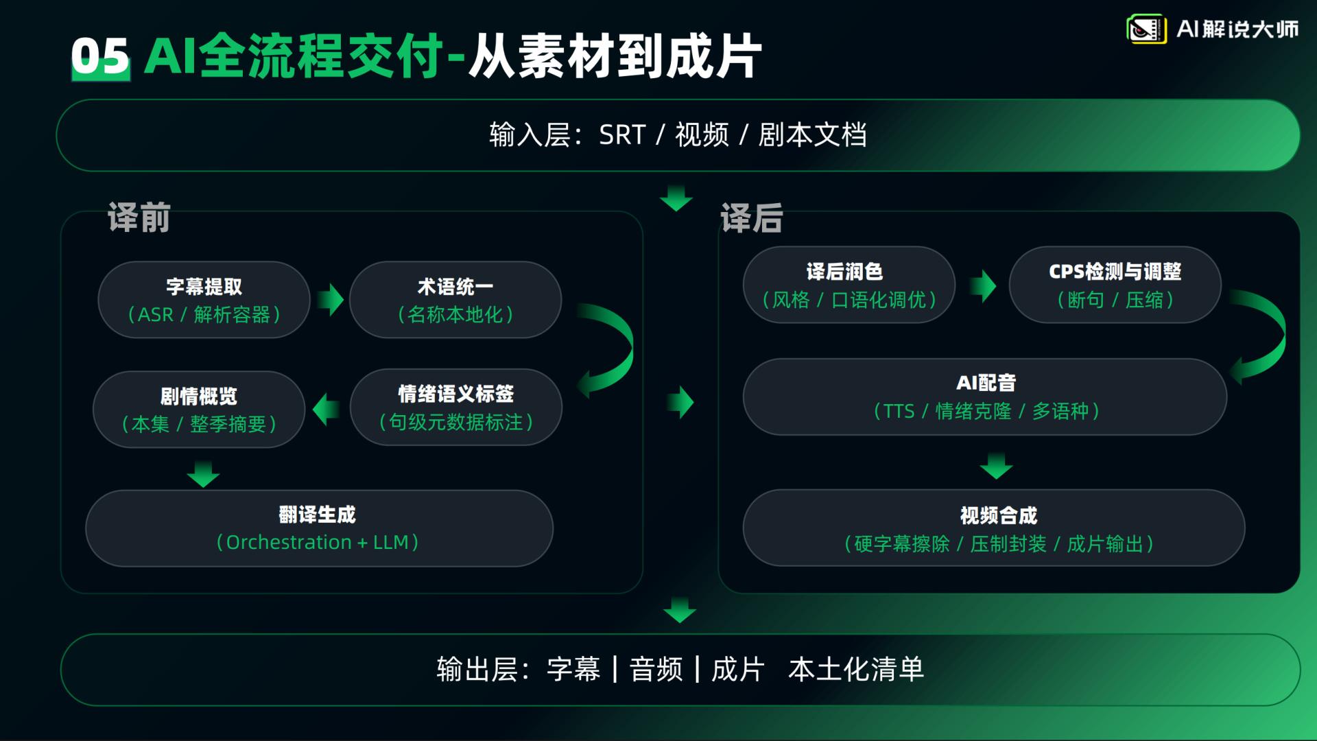 打造海外爆款短剧，为什么越来越难？
