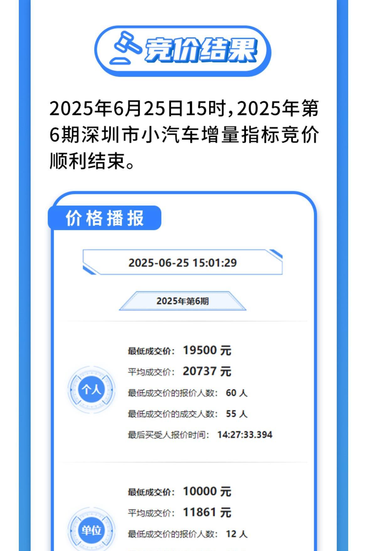 深圳粤B号牌如果你久摇不中
请不要太沮丧
赶紧收藏
只需要掏点钱就可以搞定了
能