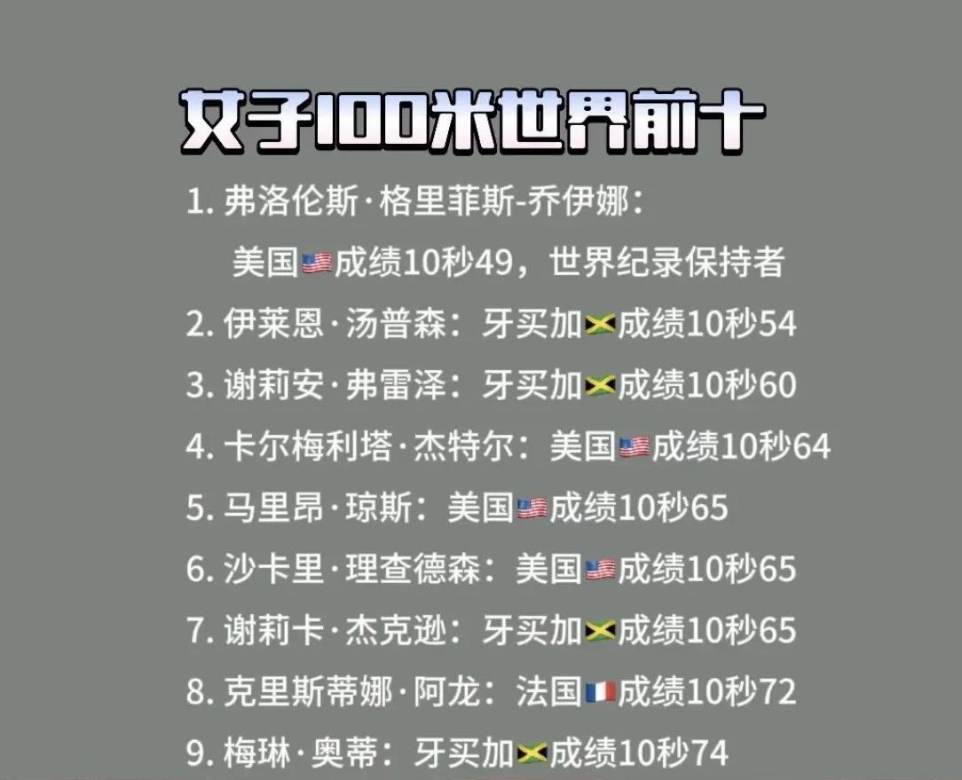 女子100米成绩世界前10：与男子100米相似，女子100米项目同样是美国和牙买