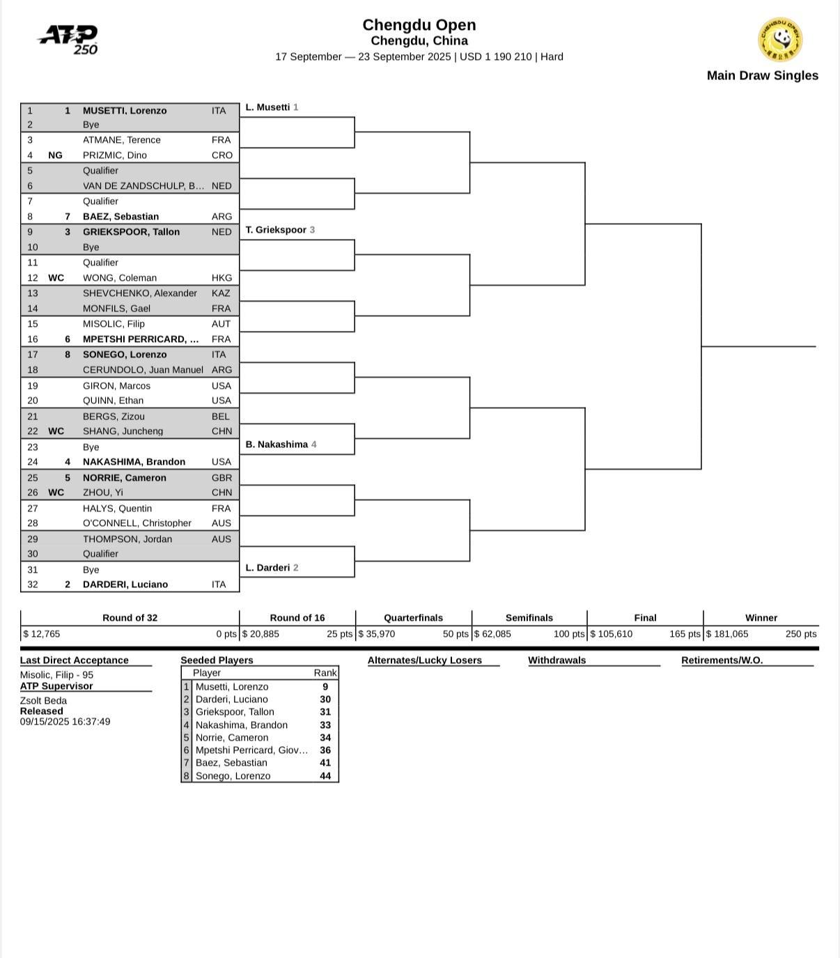 #网坛风云# ATP250成都公开赛签表：卫冕冠军商竣程首轮对阵贝尔赫斯，周意对