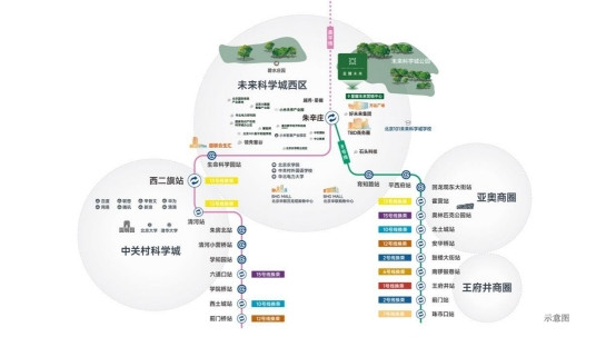 关于「好房子」，星耀未来为朱辛庄交出一份迭新答案