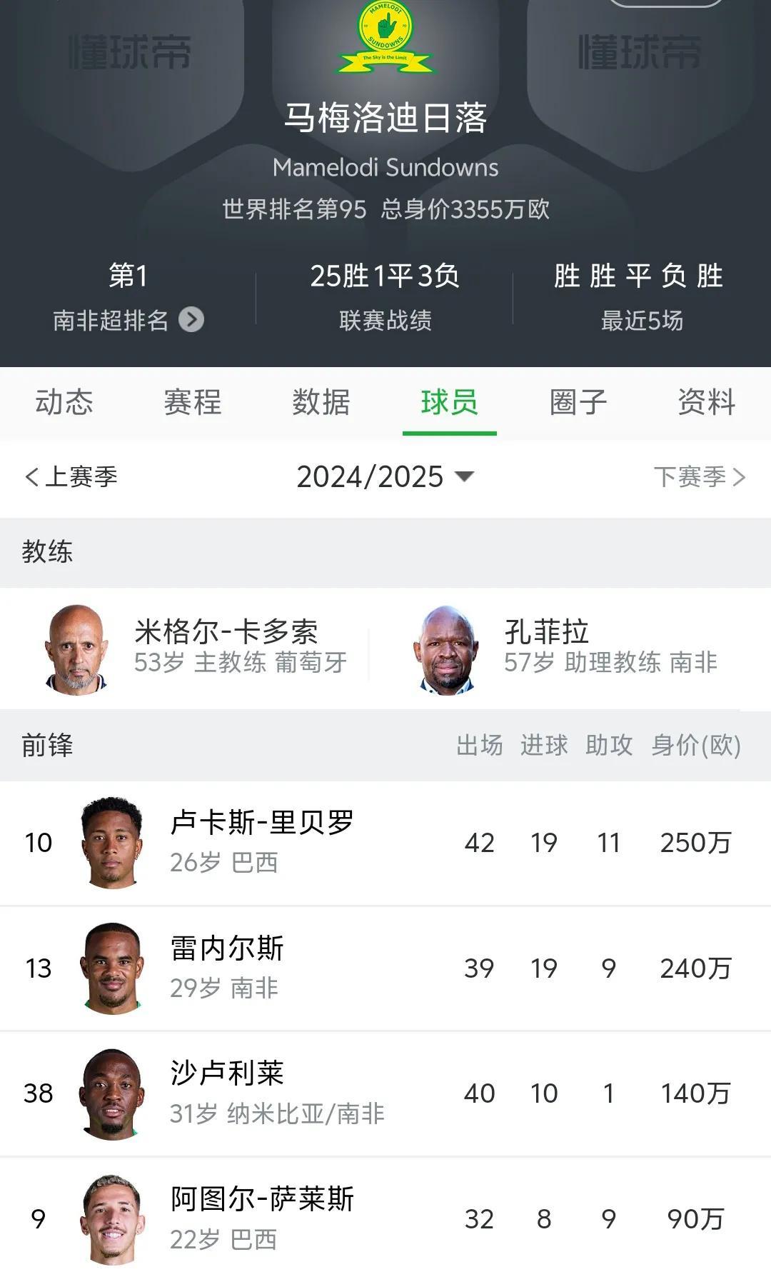 中超球队真的可以考虑通过世俱杯选择新的外援了！
      刚刚结束的一场世俱杯