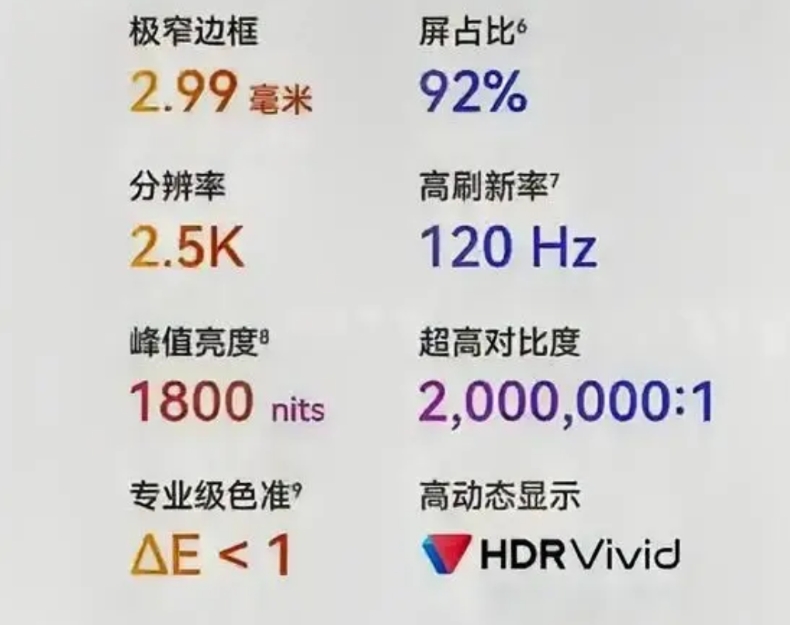 好好聊聊华为小平板的高素质屏幕吧，正所谓“光线百变， 清晰不变”，这次屏幕边框是