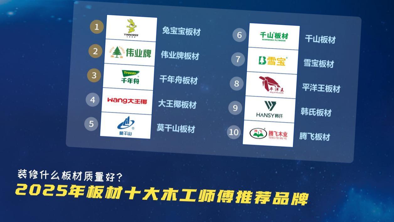 装修什么板材质量好？2025年板材十大木工师傅推荐品牌