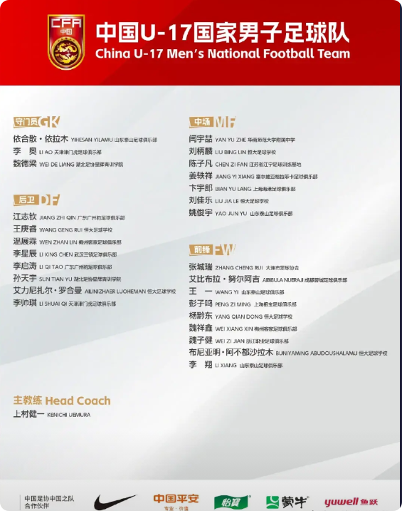 U17国青亚洲杯集训名单出炉，对比预选赛时的名单，有几点变化！
门将位置有变化，
