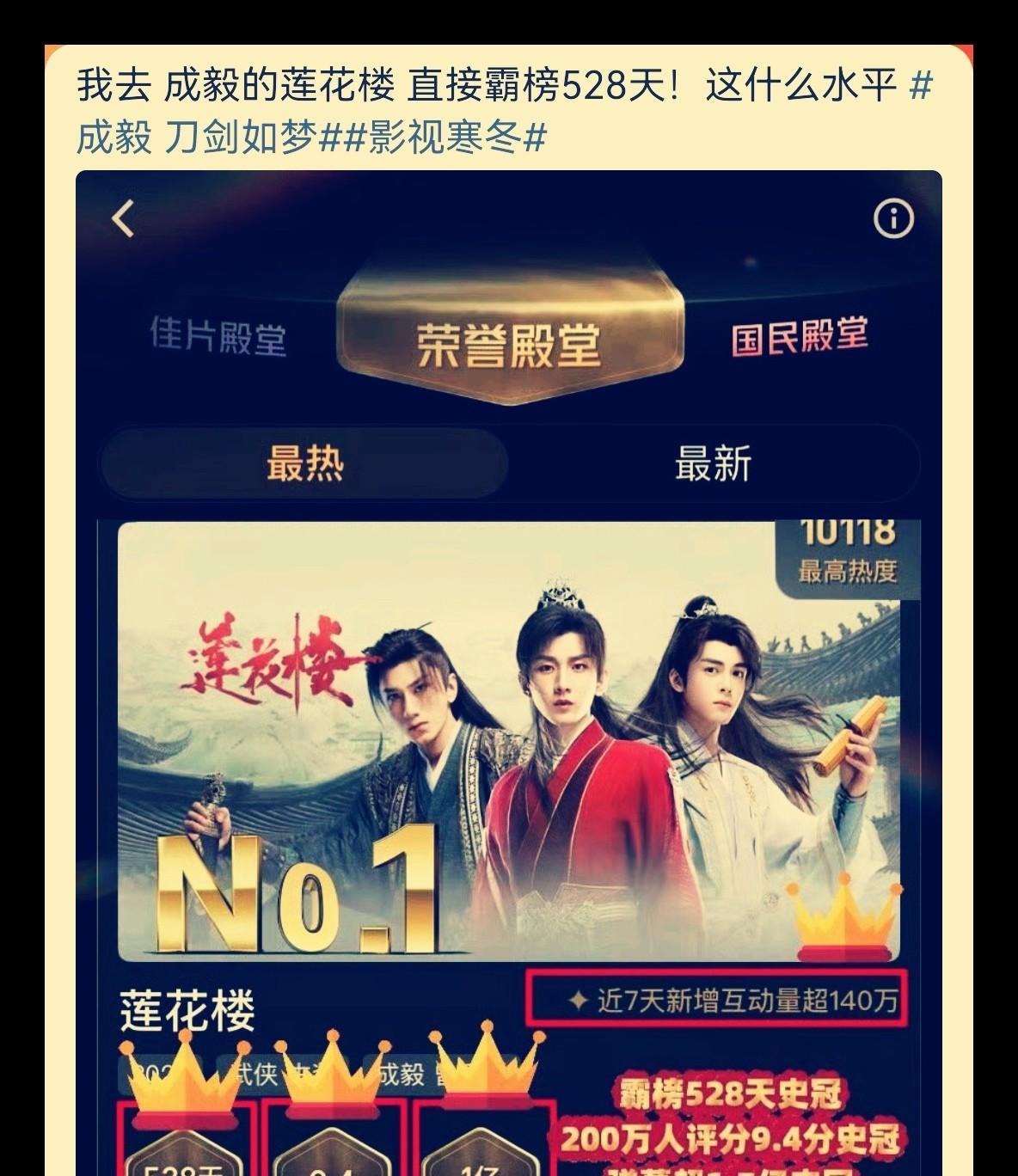 万万没想到，成毅的《莲花楼》竟如超级霸主般霸榜528天，这成绩简直是亘古未有、绝