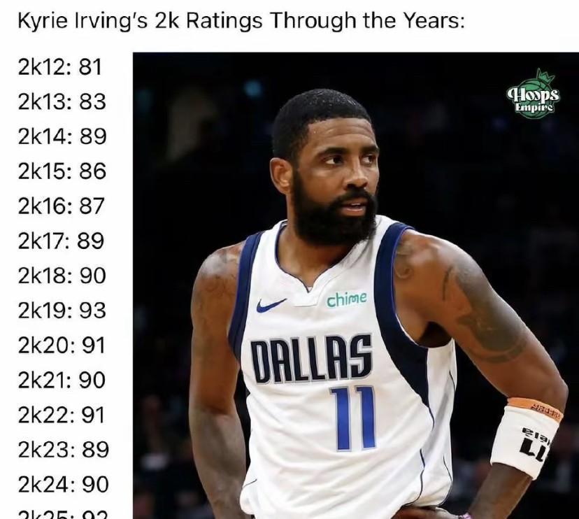 Kyrie Irving的2K评分历程：从81到92，见证了他的成长！