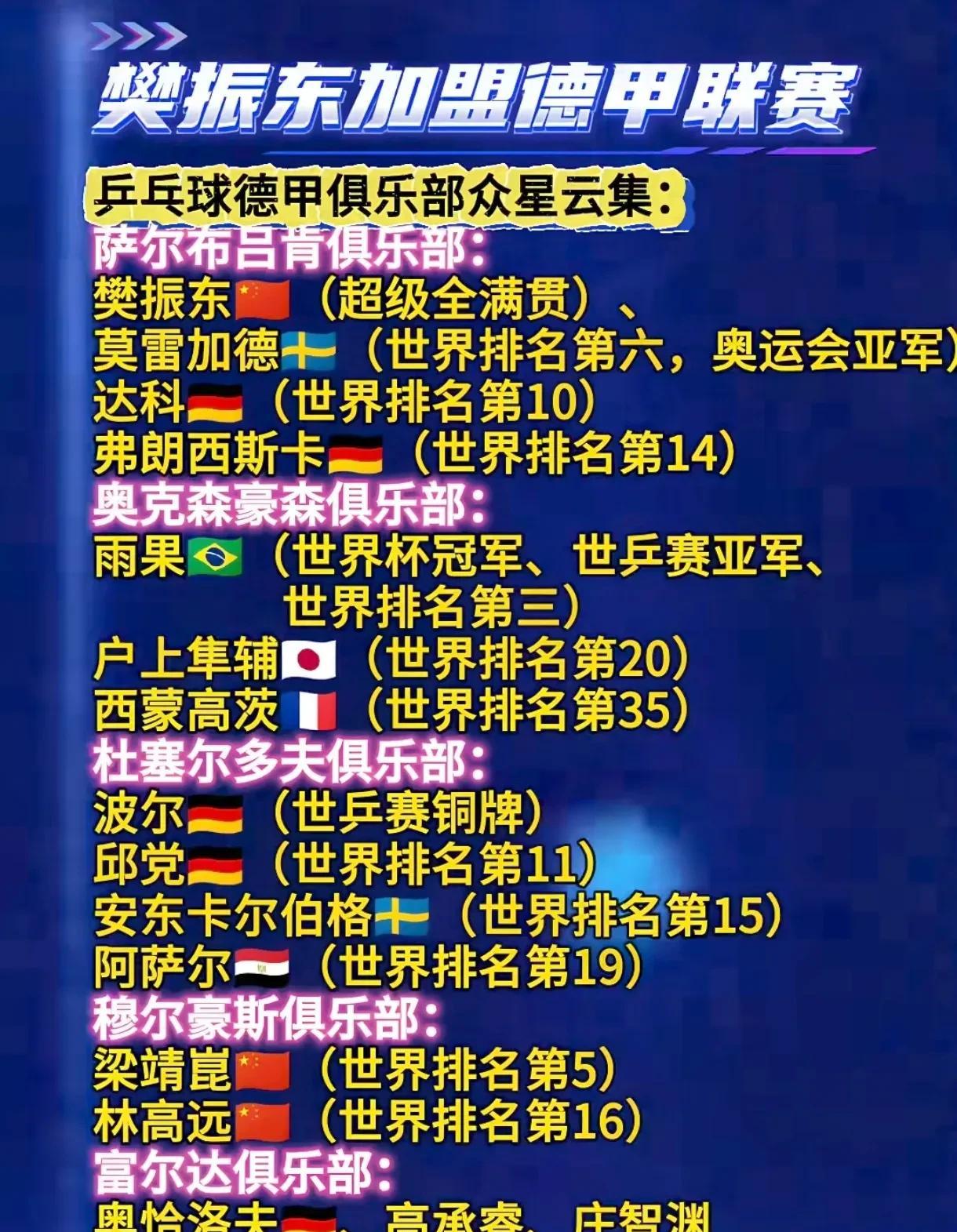 看了德甲俱乐部的阵容，明白樊振东为什么10天前，主动联系要加入了！
这个俱乐部几