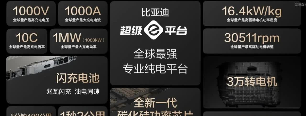 比亚迪天闪计划太吓人了啊。
技术参数都在图里了。
任何一项挑出来都够友商吹半