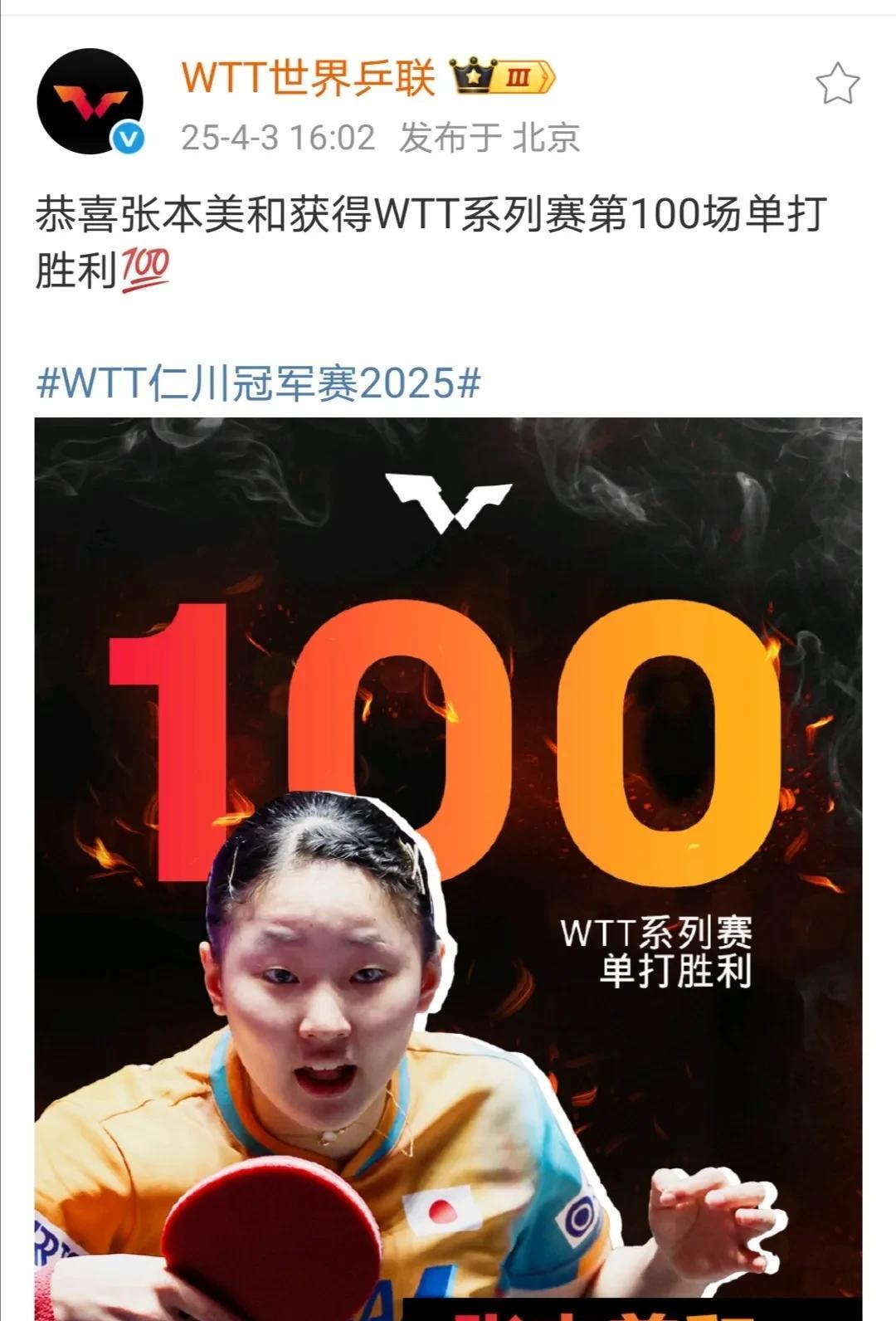 张本美和在仁川获得WTT系列赛事第100场单打胜利。
孙颖莎在重庆获得WTT系列