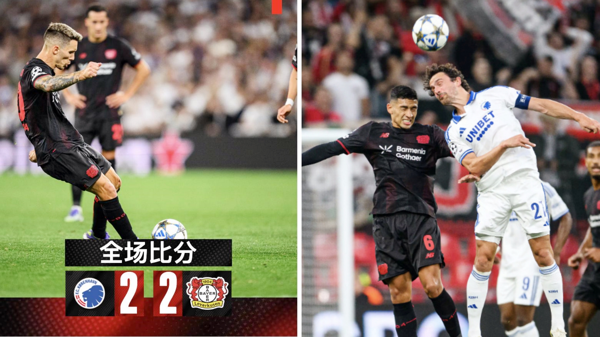 欧冠：勒沃库森客场2-2战平哥本哈根，惊险拿到1分。 
勒沃库森两度落后两度追平