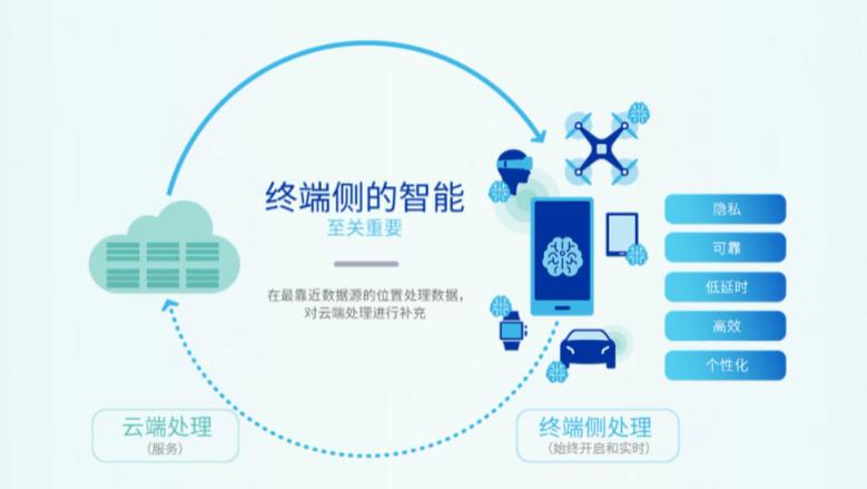 百度加码“端侧AI”！入股本智激活，押注下一代智能终端入口