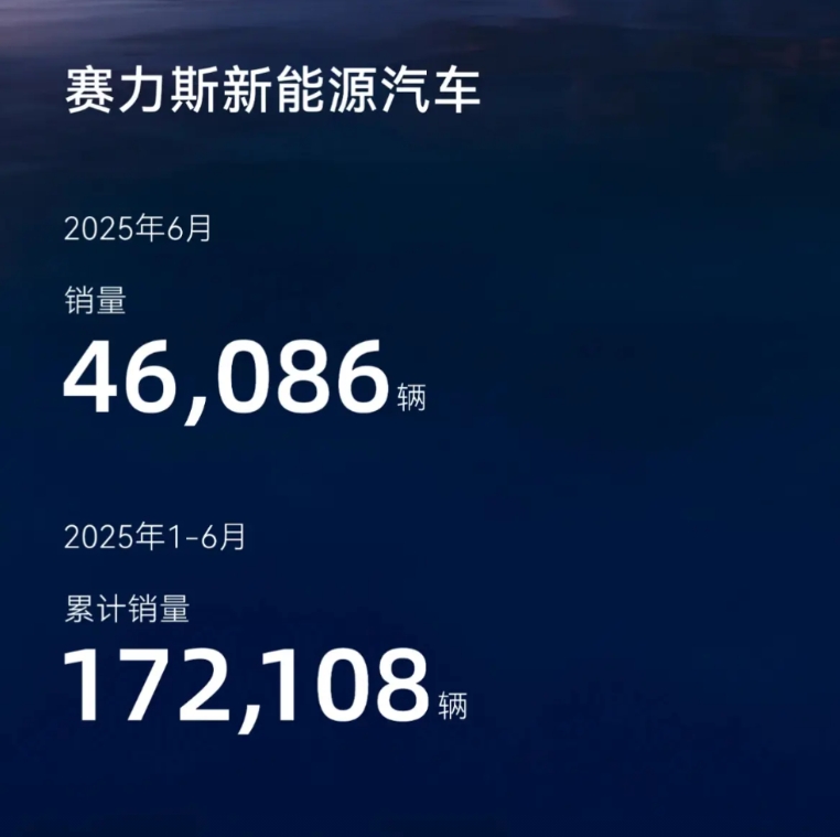 问界半年交付17.2万辆！
看似平常的一组数据，打了多少主机厂的脸，尤其是新势力