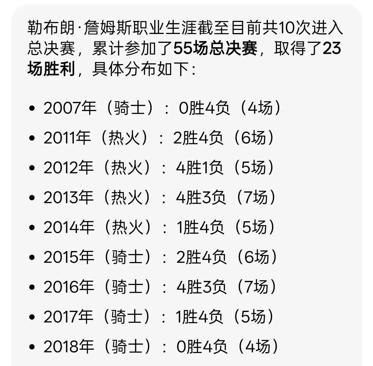 统治力！詹姆斯总决赛表现什么水平？
2007年，22岁的詹姆斯，0-4被老辣的马