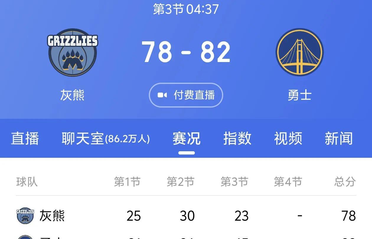 前面两节积攒的十几分的优势，第三节一把梭哈了，勇士是真的勇士啊！