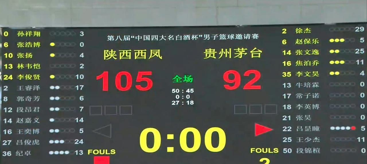 广东宏远的球迷今晚很难笑的出来！
与没有杨瀚森的青岛队打比赛都能被打爆，除了徐杰