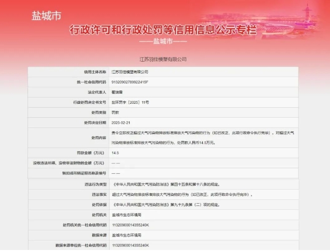 【盐城一公司被罚 145000，竟干了这事……】苏羽佳模塑有限公司因排放大气污染