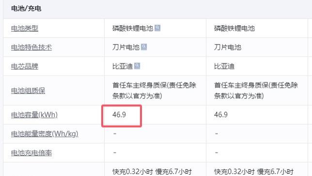 为什么月入不超过6000的车主没资格开腾势N8L？哪怕贷款也一样