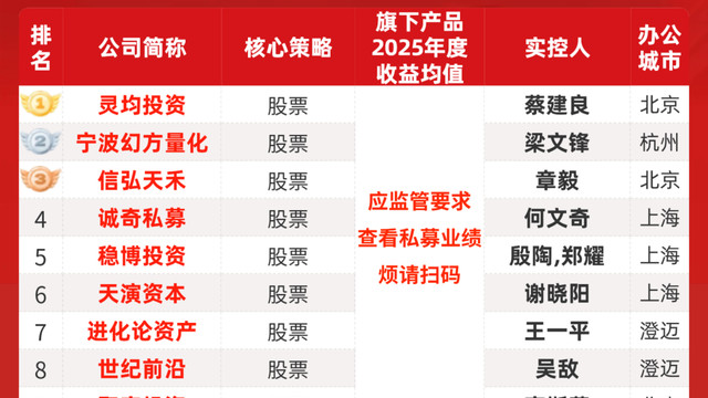 幻方量化年收益率曝光，DeepSeek梁文锋发财了