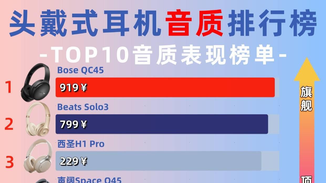 头戴式耳机哪个牌子音质好？十大音质出色的头戴式耳机排行榜