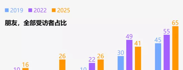 老实说，俄罗斯人怎么看谁是朋友谁是敌人？











什么鬼！俄罗斯人
