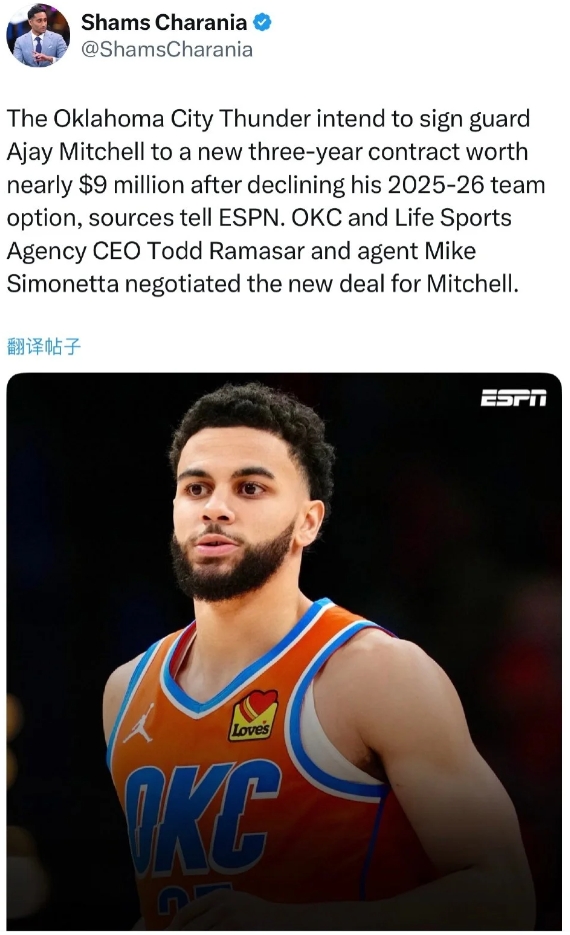 据ESPN名记Shams报道，雷霆拒绝执行阿杰伊-米切尔25-26赛季的球队选项