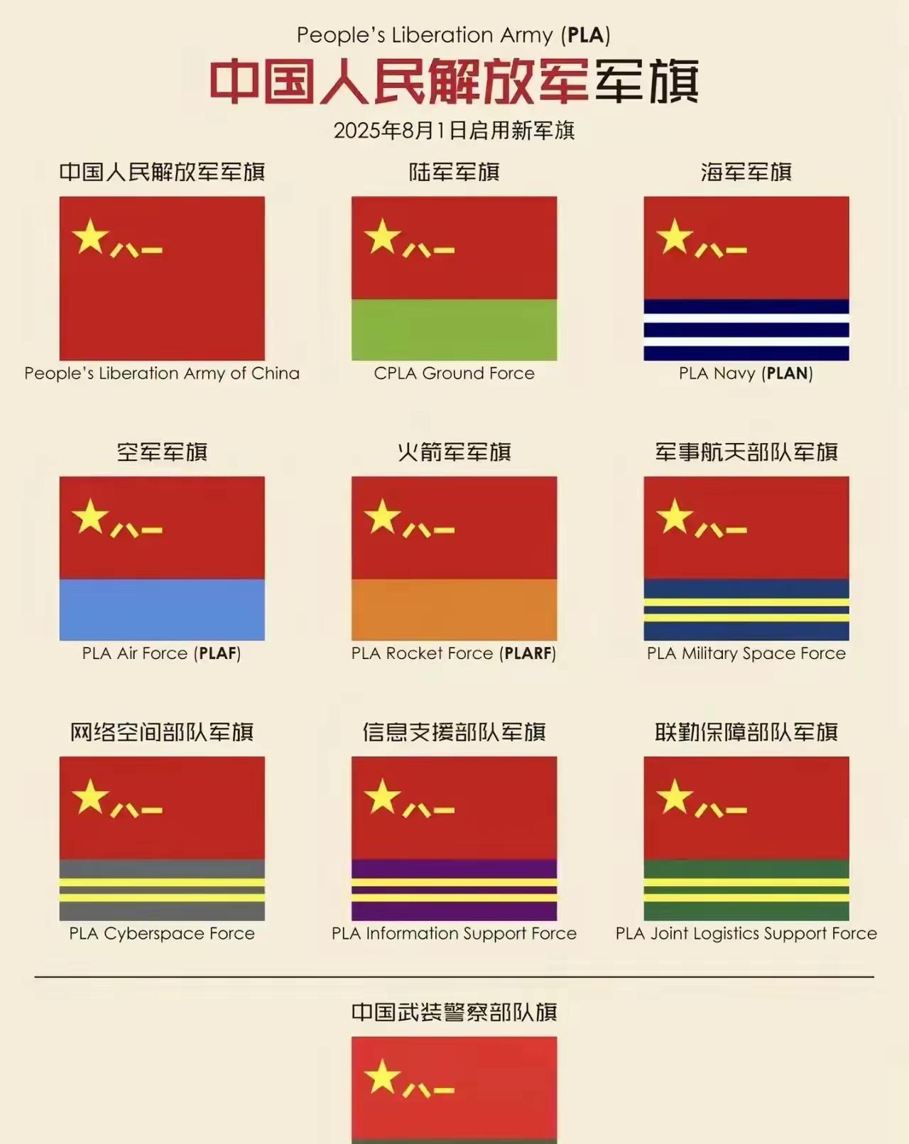 九种军旗代表五湖四海，九州平安！
全国人民是一家，五湖四海皆兄弟，兄弟姐妹是一家