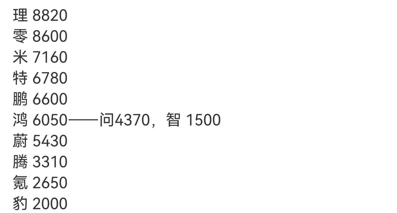 上周，2025年（4月14日-20日）新能源车上险量数据出炉，大家看看吧！
理