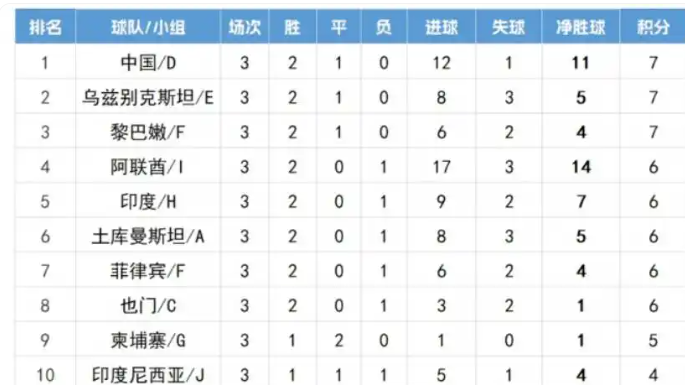 乌兹和吉尔吉斯斯坦这一组才是假球？有人质疑国足和澳洲有踢假球的嫌疑，也就是最后一