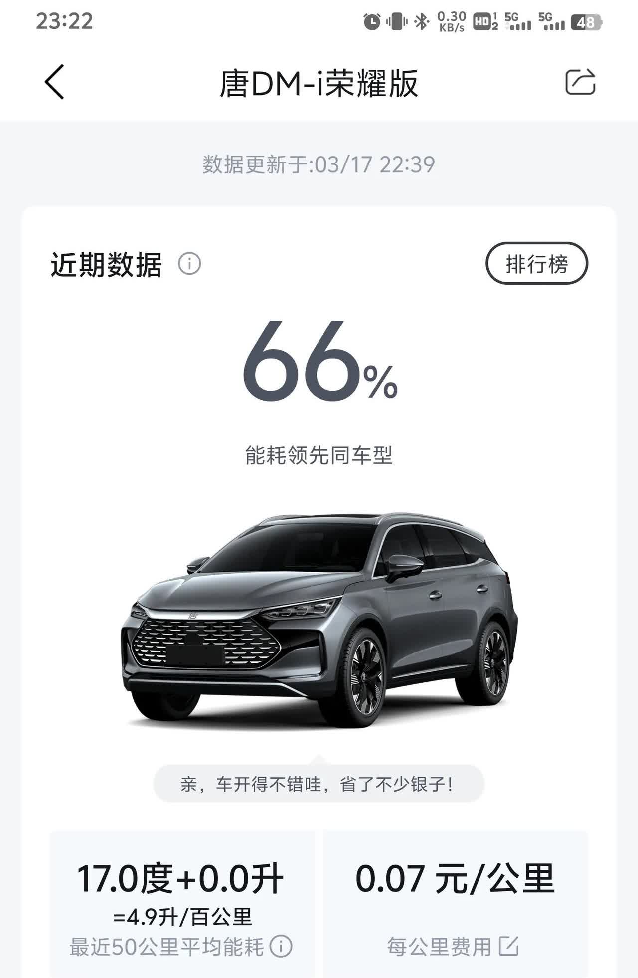 比亚迪唐油耗和气温关系太大了，
零上10度，这不直接电耗降到17了，
两吨多