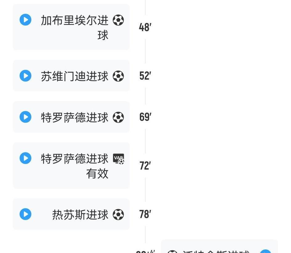 阿森纳冠军不冠军的，赛季末才知道，现在最开心的就是赢维拉，而且把它们打花了！本赛