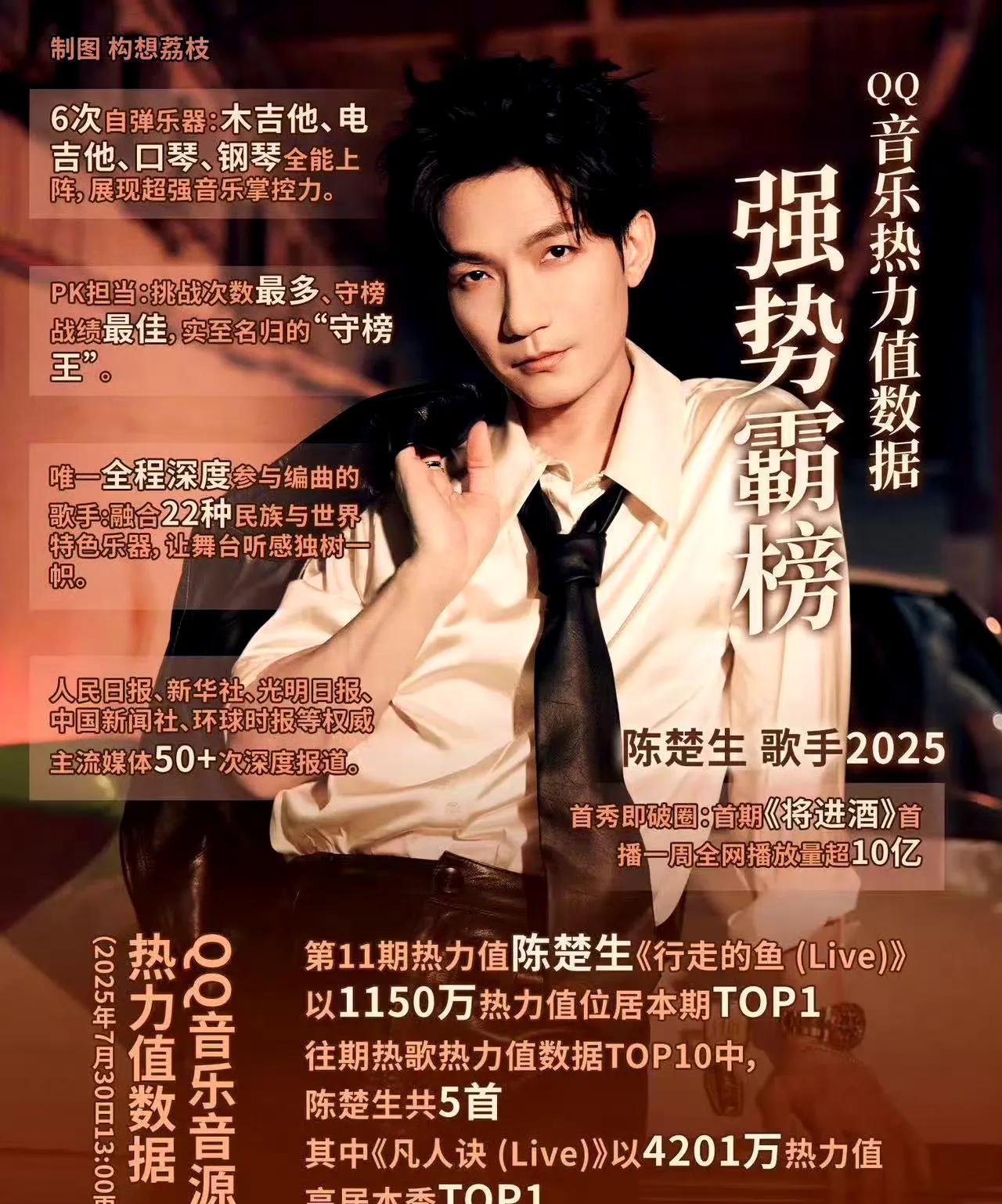 这周的《歌手2025》突围赛的收视率明显下降，虽然战报上有那么多第一，但是这一期