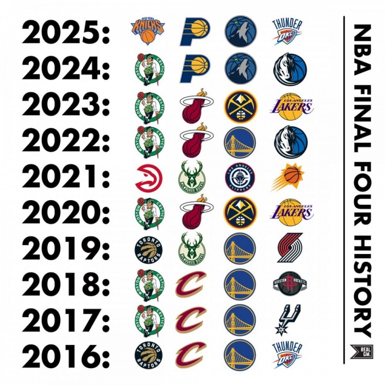 NBA彻底变天了！