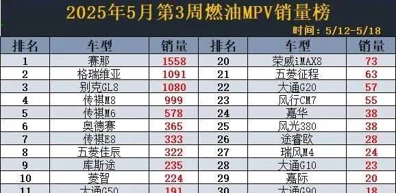 虽然网上丰田已倒闭了很多次
虽然丰让各种黑也不出声
但当你口袋有银两时
当