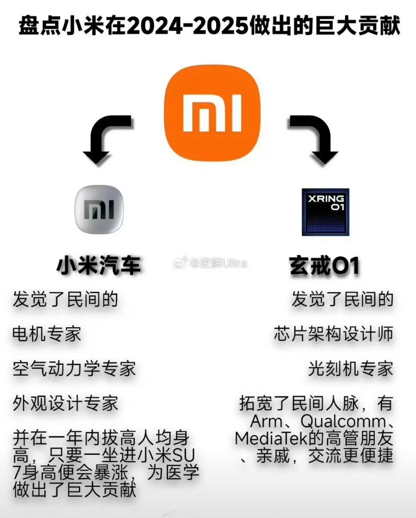 小米挖掘出一大批国内顶尖人才，何惧未来科技不成。