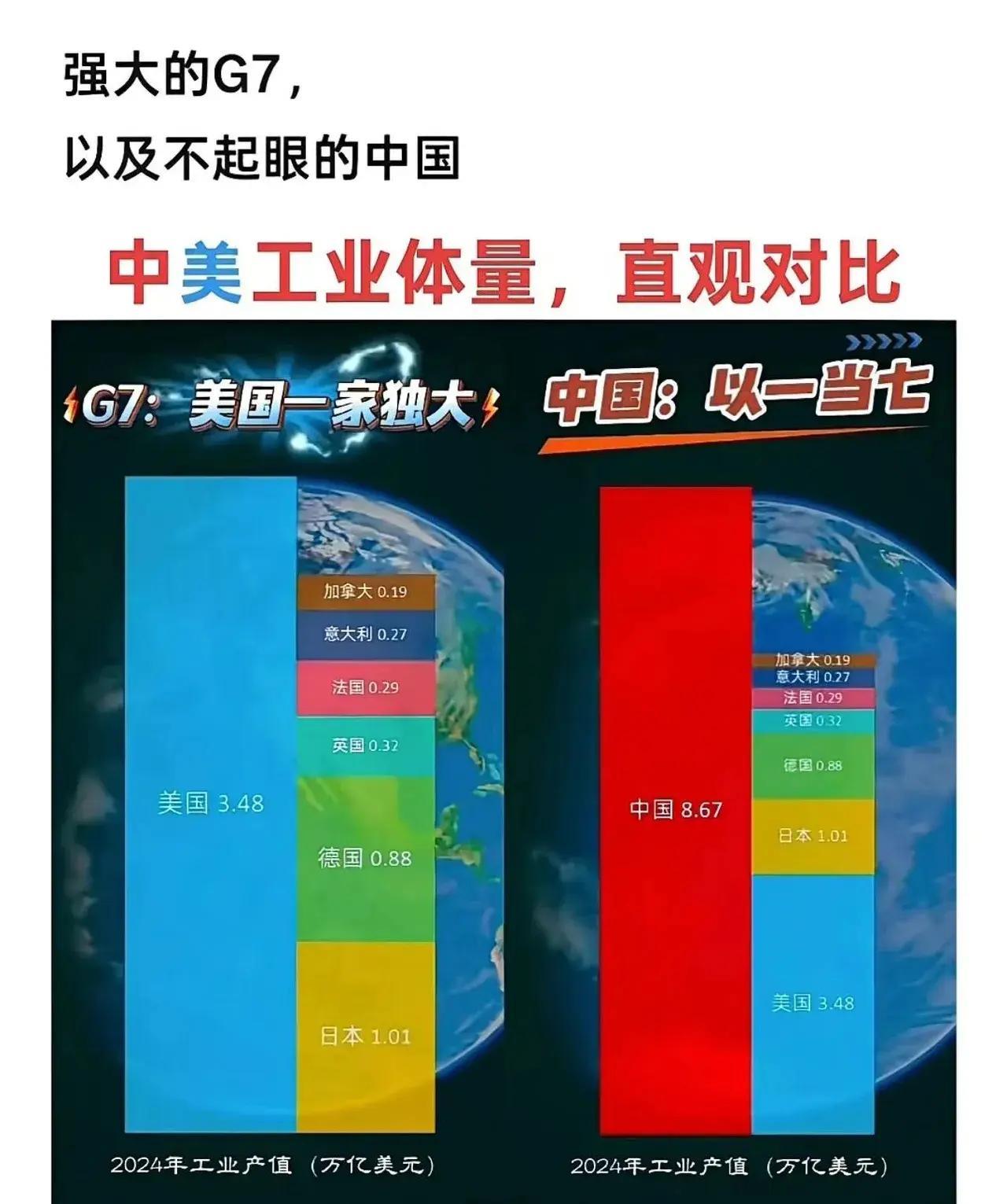 为啥只有中国人可以说美国在崩溃？！因为西方的“神”对我们来说就是个Der！