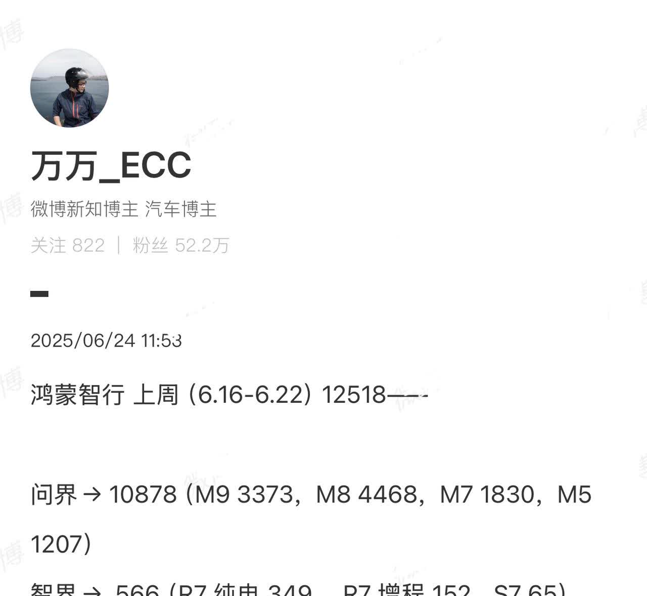 鸿蒙智行上周交付数据出炉
可谓是几家欢喜几家忧，问界、享界都高兴的敲锣打鼓，智