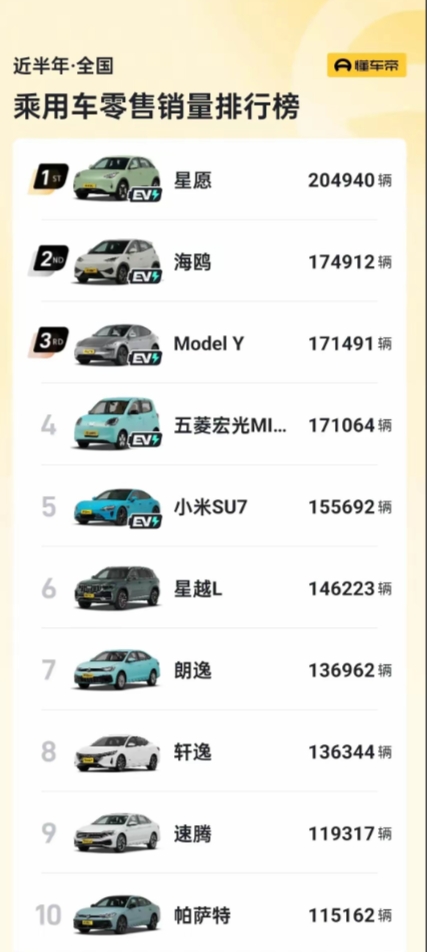 吉利星愿太狠了！
这一招果然奏效！
如果我是比亚迪王总，海鸥砍掉小型车海豚、海狮