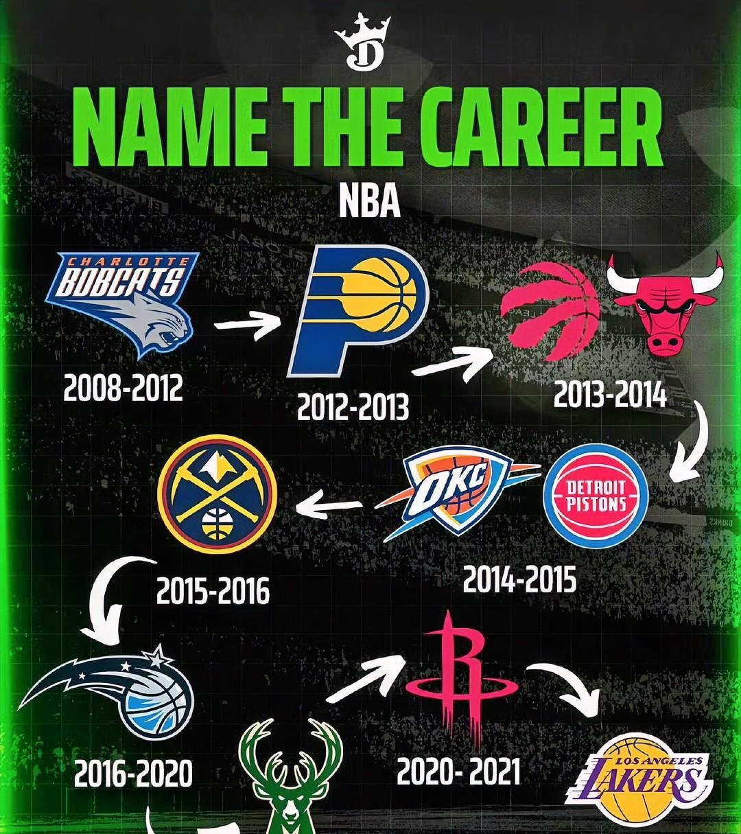 能猜中的都是老球迷了！！！NBA球员猜猜这是谁！
这名球员也是在这个联盟流浪了很