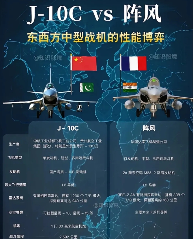 一张图说明， 歼10与阵风战机的区别