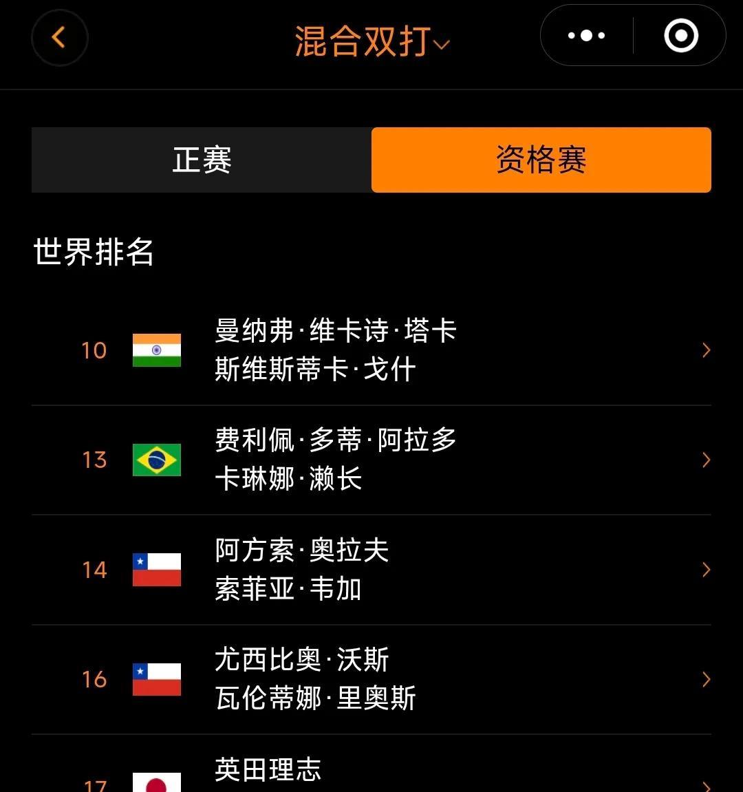 伊瓜苏球星挑战赛资格赛对阵！
#WTT伊瓜苏球星挑战赛# 将于今日正式开赛，首先